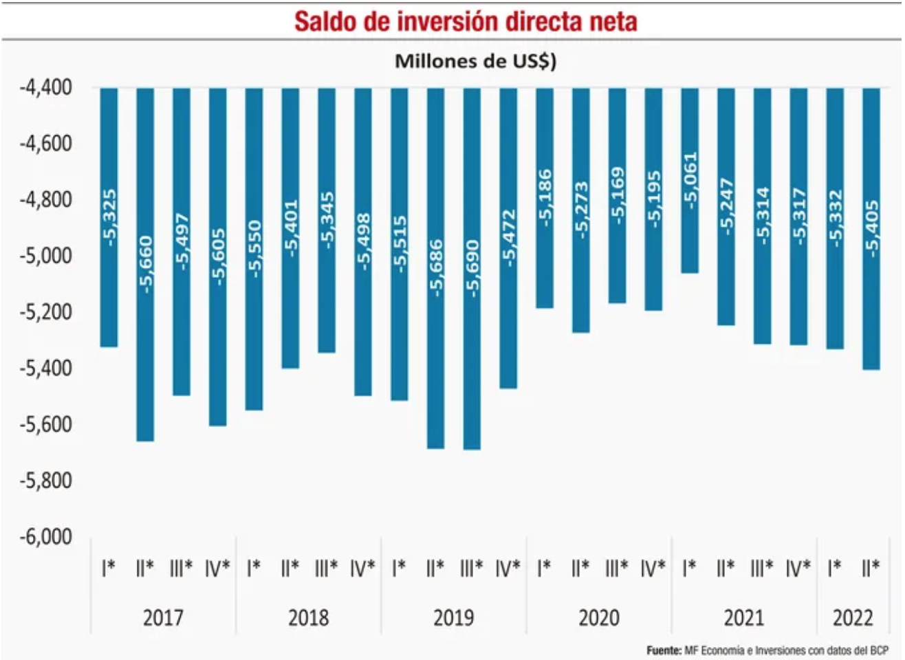 Informe de inversiones: Descripci&oacute;n y an&aacute;lisis